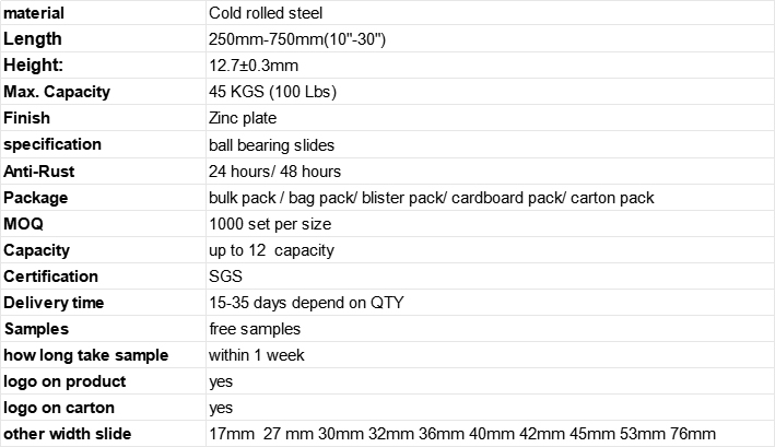 13045 S 45mm full extension side mount drawer slides technical parameter chart, cold rolled steel ball bearing drawer runner specs including max load 45KG, anti-rust time, MOQ, delivery time, multi width slide sizes list